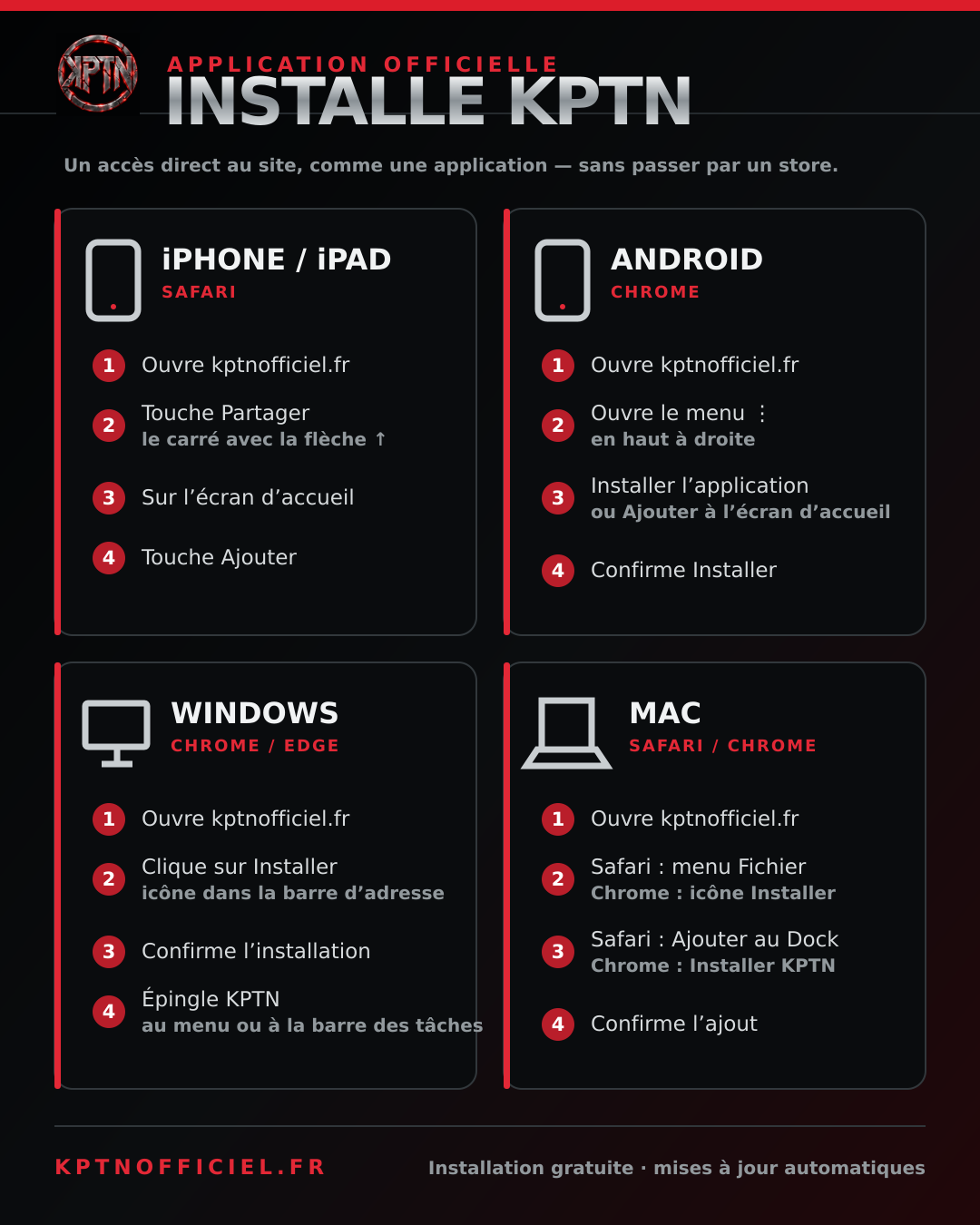 Guide d’installation de l’application KPTN sur iPhone, Android, Windows et Mac